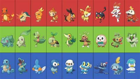 Best Starter Pokemon: Which Starter To Choose